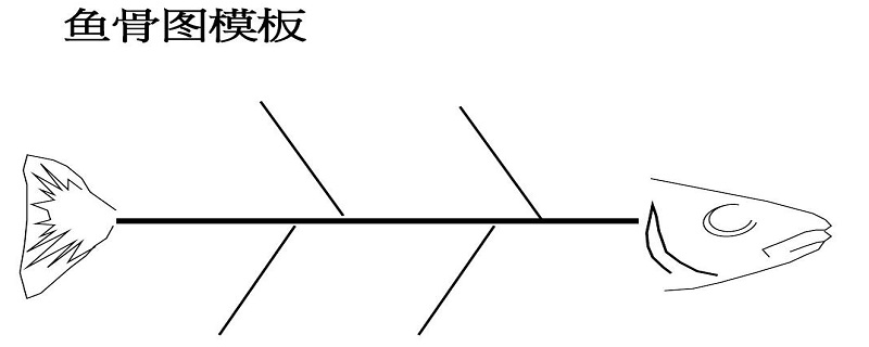 鱼骨图中鱼刺的颜色代表什么（鱼骨图中鱼刺的颜色代表什么意思）