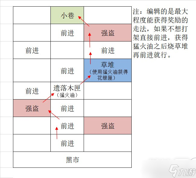 《代號鳶》廣陵據(jù)點重建怎么玩？《代號鳶》廣陵據(jù)點重建攻略一覽