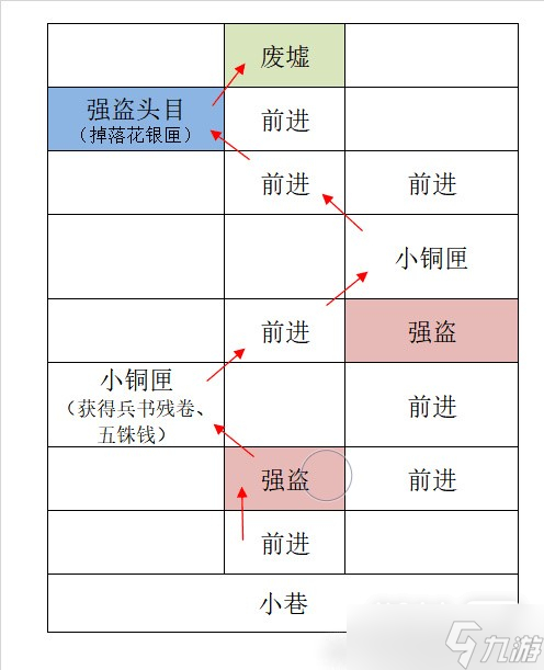 《代號鳶》廣陵據(jù)點重建怎么玩？《代號鳶》廣陵據(jù)點重建攻略一覽