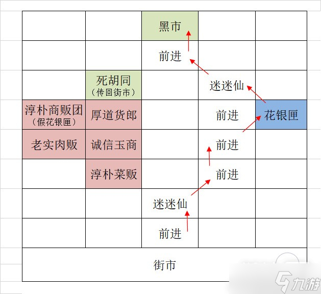 《代號鳶》廣陵據(jù)點重建怎么玩