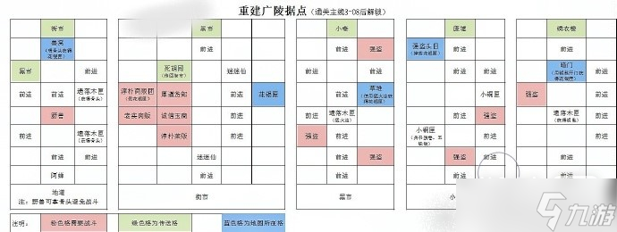 《代號鳶》廣陵據(jù)點重建怎么玩？《代號鳶》廣陵據(jù)點重建攻略一覽