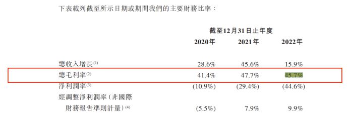 易点云通过港交所聆讯，净利润1亿3520万