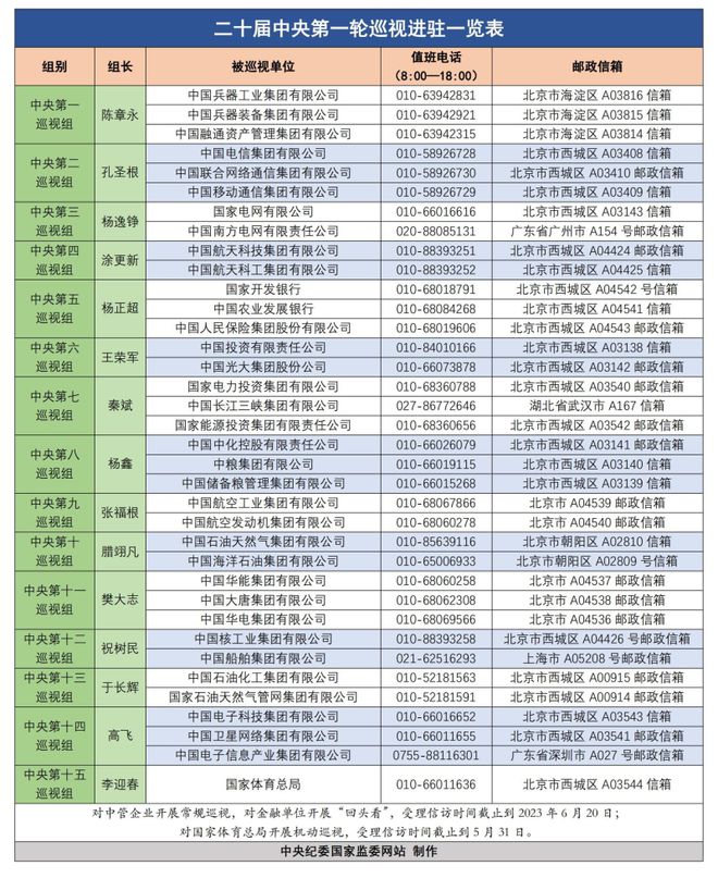 15位中央巡视组组长，都是什么来历？  