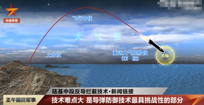 中国成功实施陆基中段反导拦截技术试验 