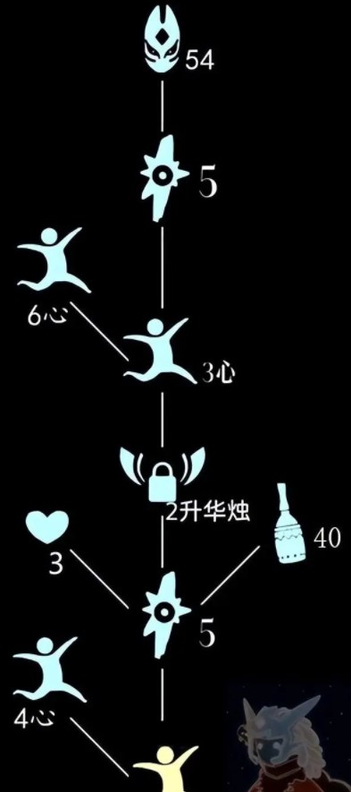 光遇2023年4月20日復(fù)刻先祖在哪？復(fù)刻紅狐貍面具先祖位置及兌換物品一覽表