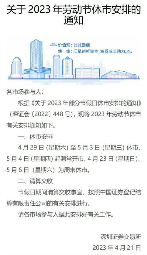 2023五一劳动节股市放假时间休市安排 20215.1股市放假