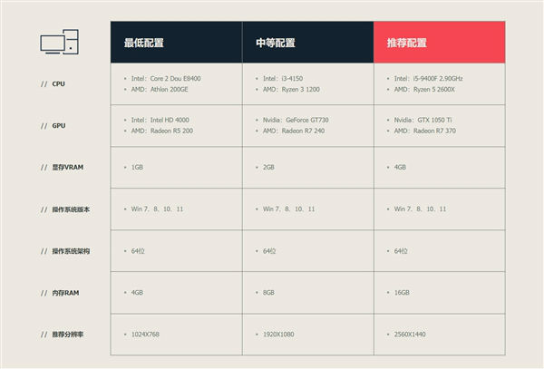 无畏契约国服什么时候上线（无畏契约国服什么时候上线2022）