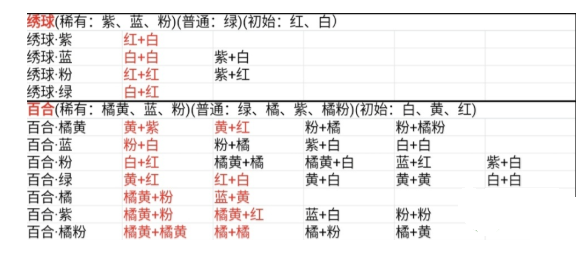 桃源深處有人家花卉育種配方有哪些（桃源深處有人家古詩）