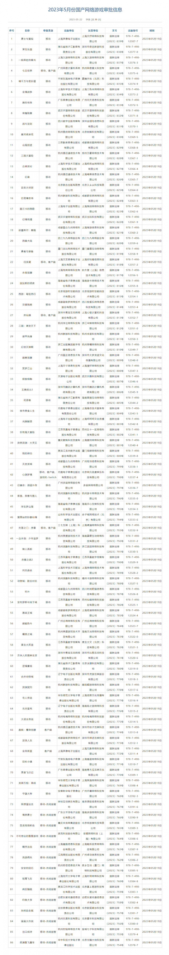 5月游戲版號公布 5月國產(chǎn)游戲版號