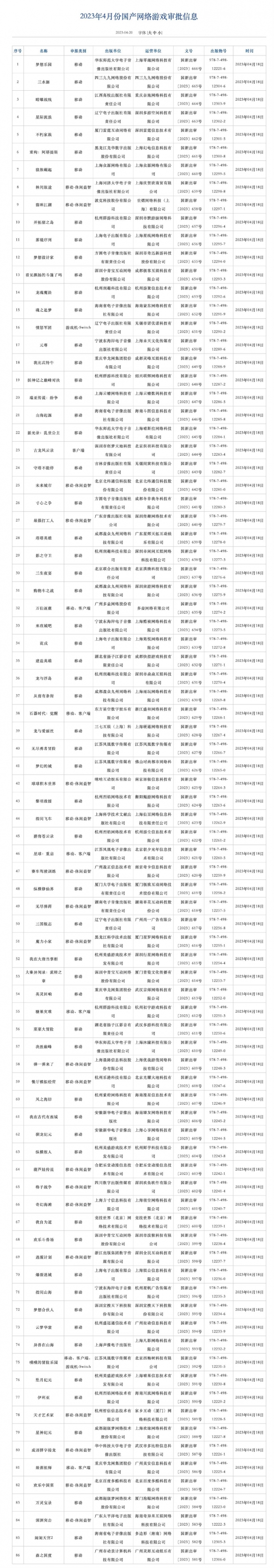 5月游戲版號公布 2023年5月國產(chǎn)網(wǎng)絡(luò)游戲?qū)徟畔⑦^審名單