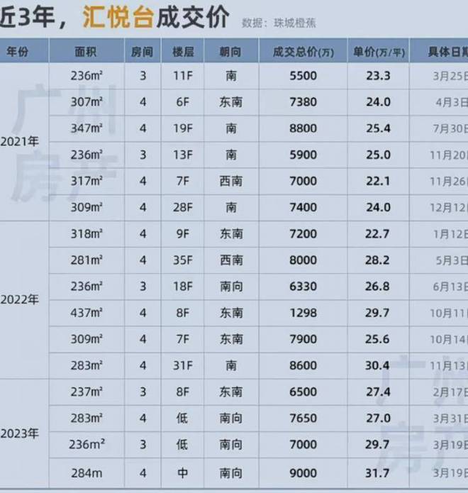 廣州最貴法拍住宅1.1億成交：配備紅酒窖等設(shè)施，下雨有管家給撐傘