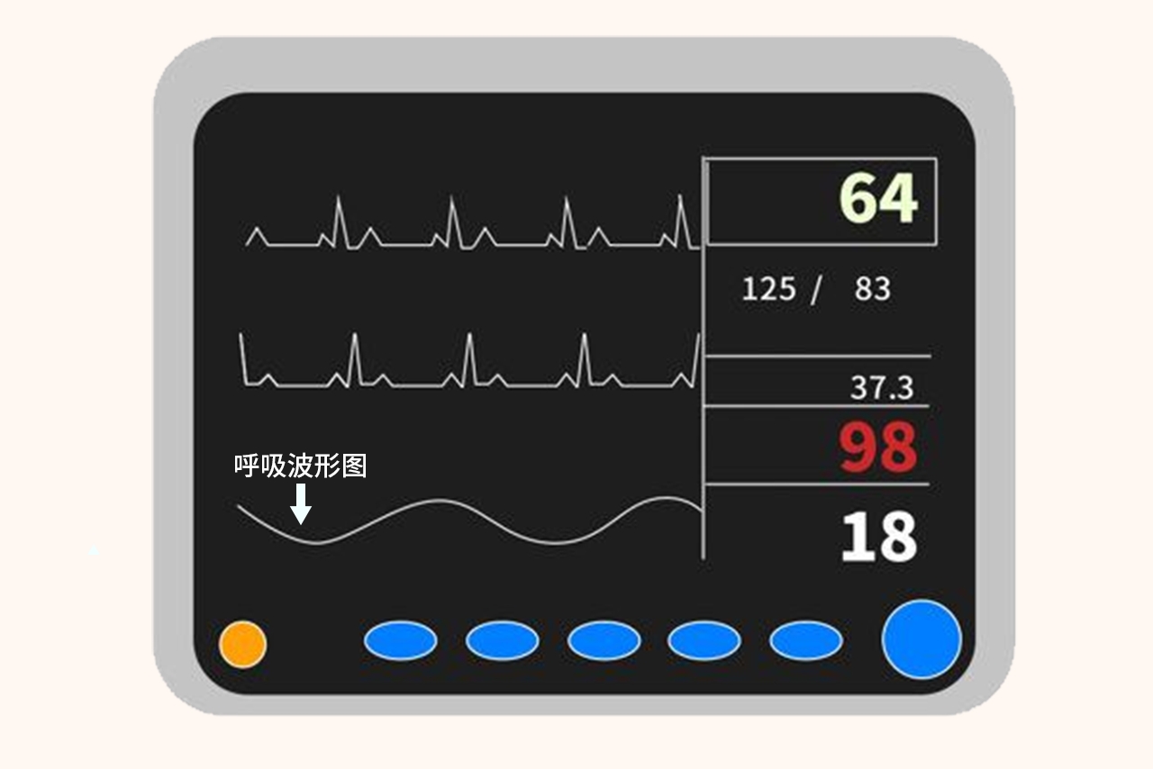 监护仪呼吸波形图（监护仪呼吸波形图解）