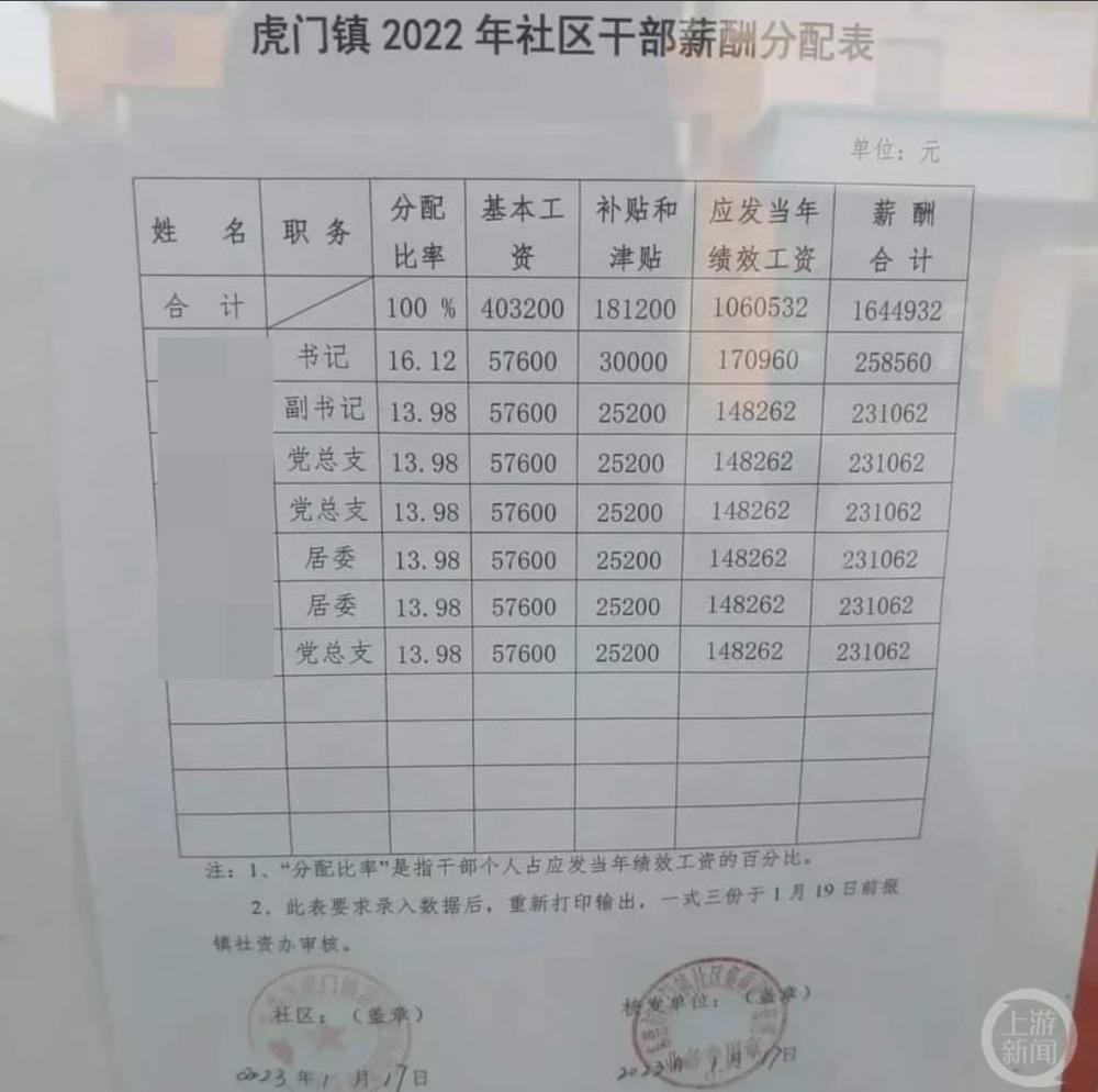 平均月薪2万元（平均月入2万）