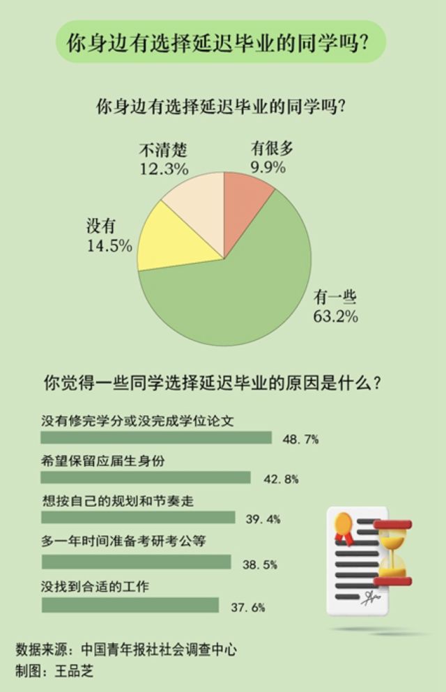 国家统计局：青年失业率处在高位 