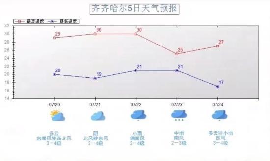 聚焦齐齐哈尔体育馆屋顶坍塌四大热点问题，珍珠岩为何堆放压塌屋顶成关键