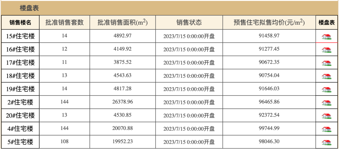 李嘉誠北京一住宅項(xiàng)目將開售：22年前拿地，房價(jià)達(dá)當(dāng)年地價(jià)的50多倍