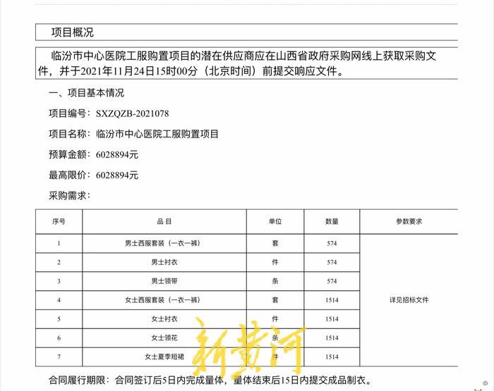 山西一三甲医院花近600万元购置工服（山西三甲医院回扣）