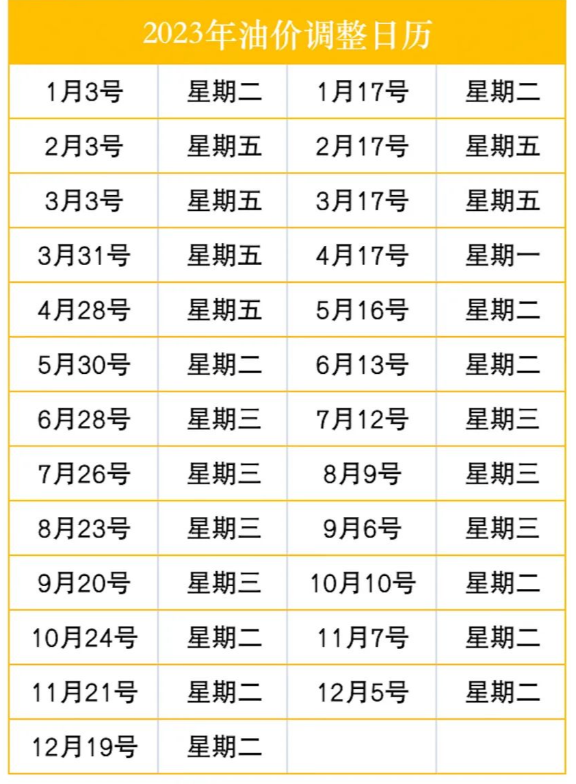 成品油价下半年首次下调 国内成品油价迎年内第十涨