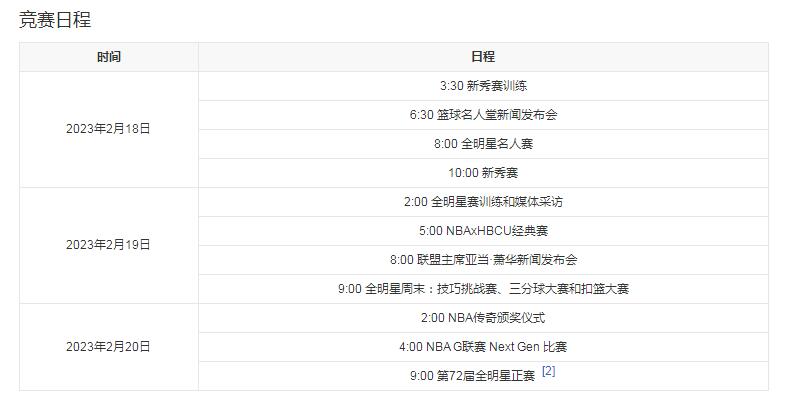 2024年NBA全明星將回歸傳統(tǒng)的東西部模式 2024全明星賽事時間安排