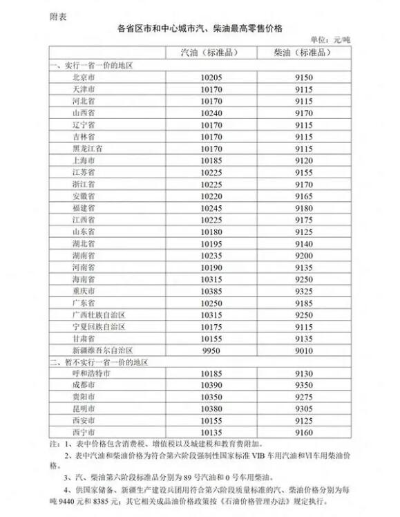 11月7日今晚24時(shí)油價(jià)調(diào)整最新消息：92號(hào)和95號(hào)汽油最新價(jià)格