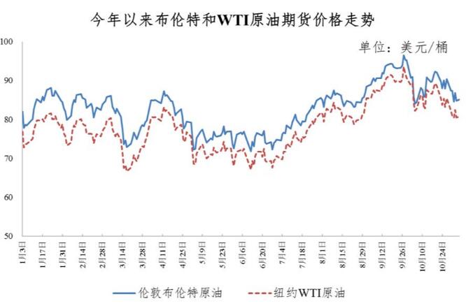 11月7日今晚24時(shí)油價(jià)調(diào)整最新消息：92號(hào)和95號(hào)汽油最新價(jià)格