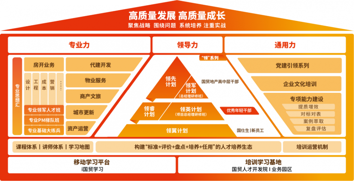 荣耀时刻丨国贸地产斩获“2023 中国房地产企业最佳雇主品牌”等多项殊荣