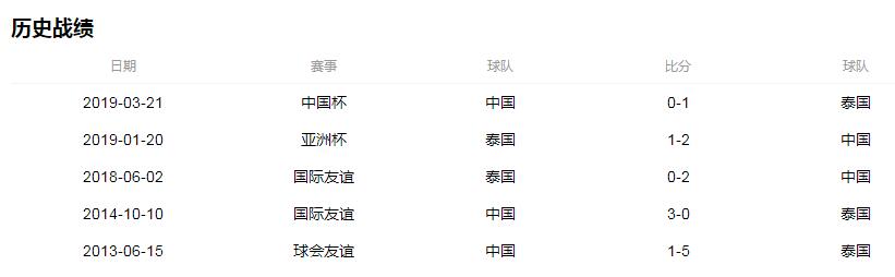 国足vs泰国历史战绩实力对比分析 世预赛中国男足对泰国直播时间
