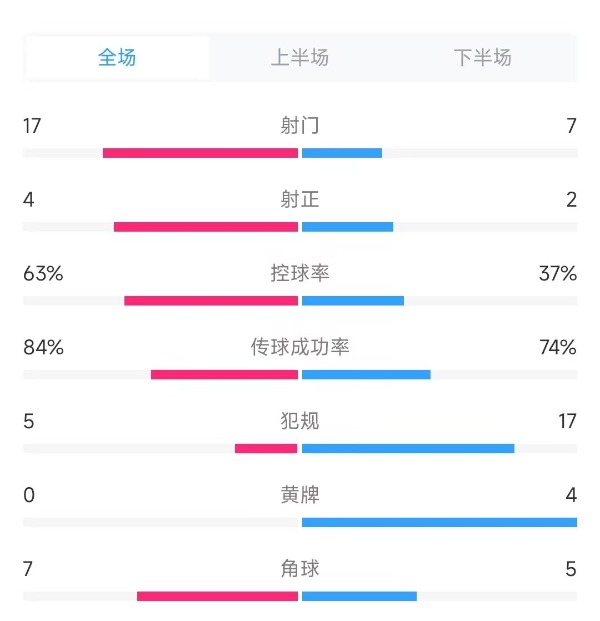 国足2比1击败泰国队 低谷中的一场及时雨