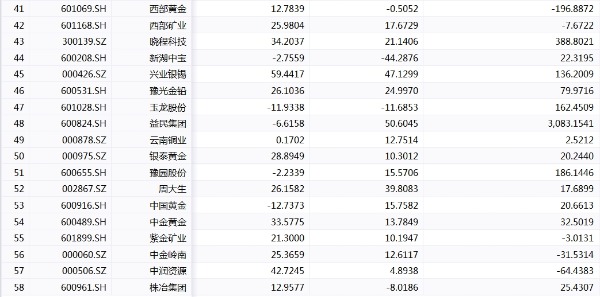 今天国际金价最新行情趋势 12月4日黄金回收交易实时价格查询