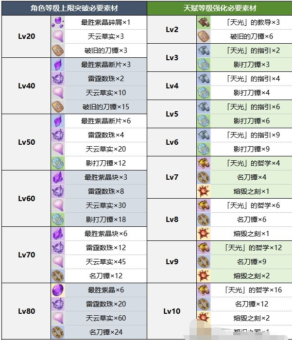 原神雷神什么时候复刻2024 雷神复刻时间介绍