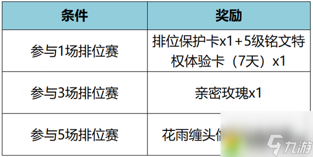 王者榮耀12月14日更新了哪些內(nèi)容？王者榮耀12.14最新更新公告