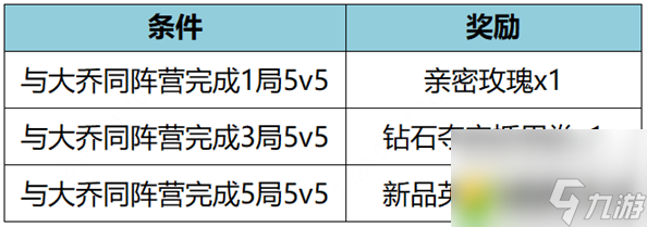 王者榮耀12月14日更新了哪些內(nèi)容？王者榮耀12.14最新更新公告