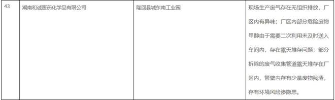 湖南隆回一化工企業(yè)員工患血液病離世，留下8000字長(zhǎng)文控訴工作環(huán)境，當(dāng)?shù)囟嗖块T介入調(diào)查