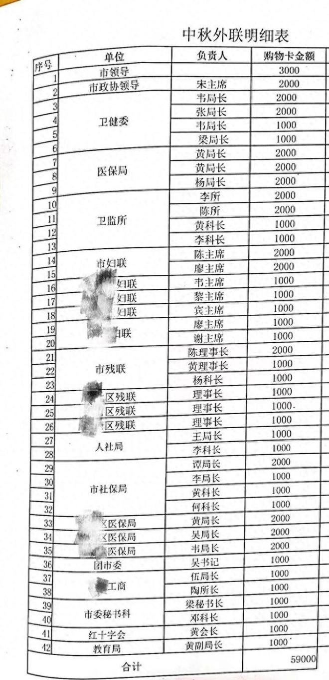 官方通報網(wǎng)傳貴港愛爾眼科醫(yī)院“中秋外聯(lián)明細表”：已成立調(diào)查組