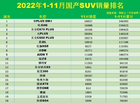 国产suv车型排名前十名，国产suv质量排行榜最好