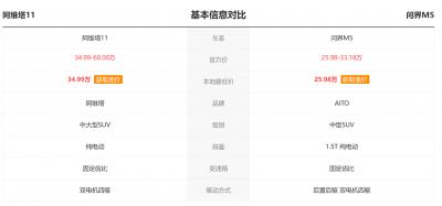 “華為系”問(wèn)界M5和阿維塔11，到底誰(shuí)更優(yōu)秀？