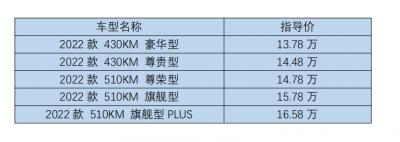  比亚迪元plus新能源2022款价格，比亚迪元plus到底怎么样？