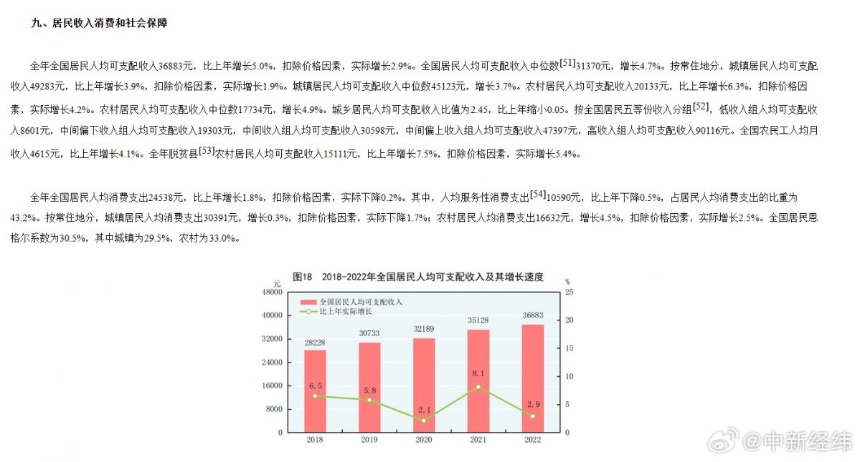 我国中等收入人群已达4亿 中等收入群体的标准是多少