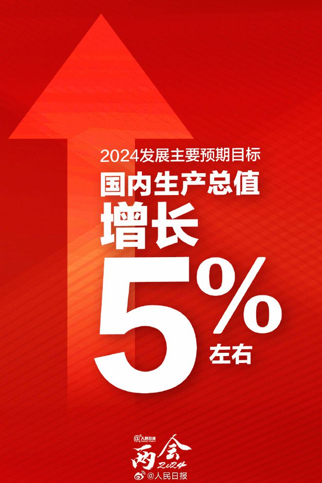 2024年经济增长预期目标为何设定为5%左右