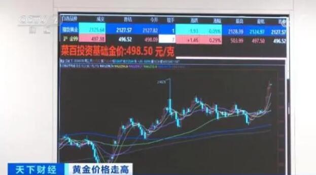 杭州小伙買100萬黃金一年賺50% 部分投資者追高囤金