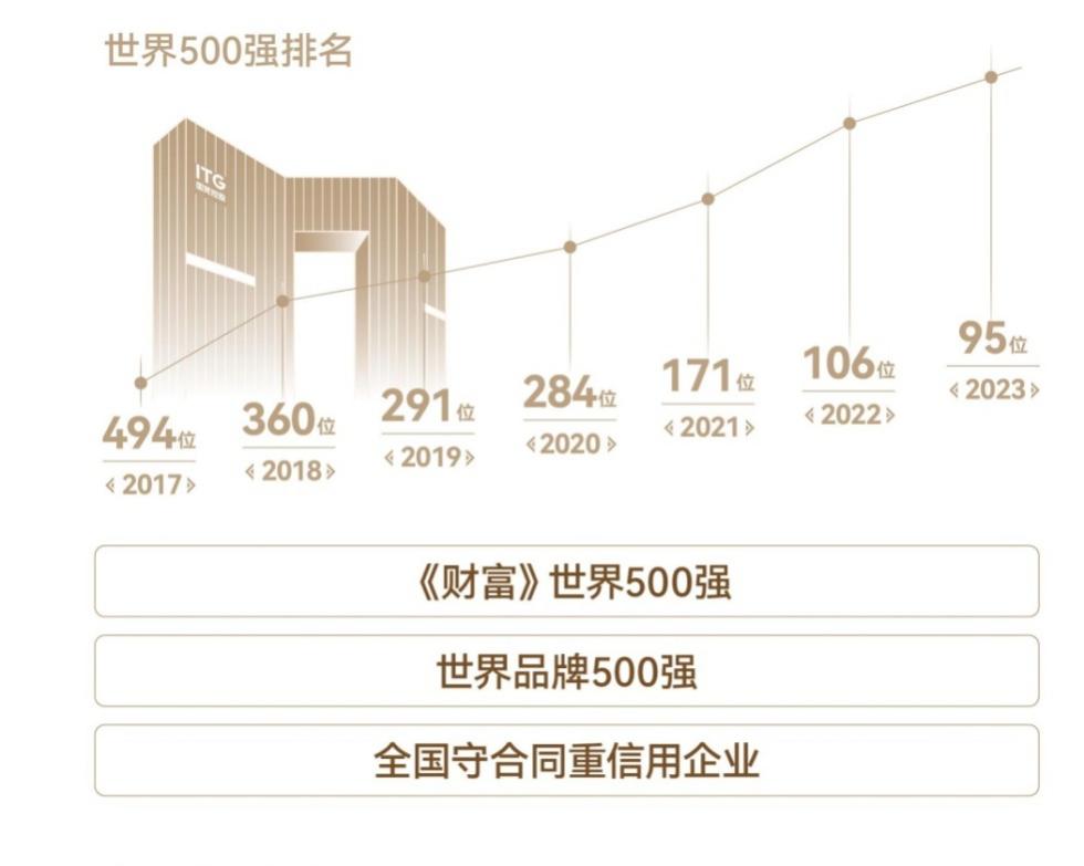 事關房產(chǎn)，泉州這場發(fā)布會，信息滿滿！