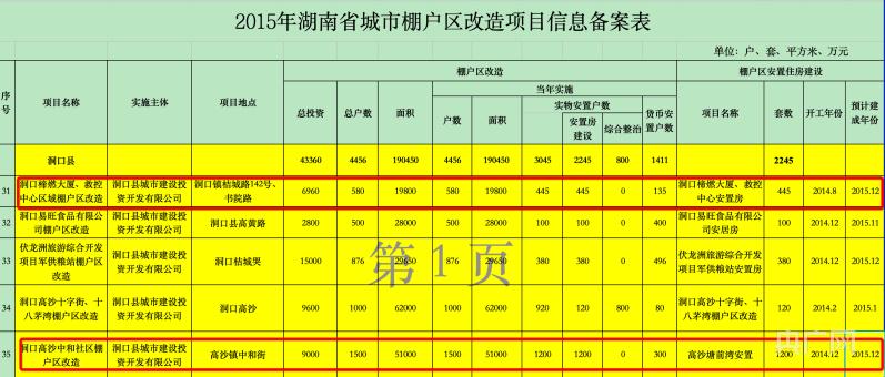 湖南洞口多個棚改項目名不副實：大量安置房“建”在紙面上