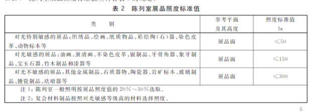 董宇輝博物館直播打燈遭質(zhì)疑，湖北省博物館：規(guī)定禁用閃光燈