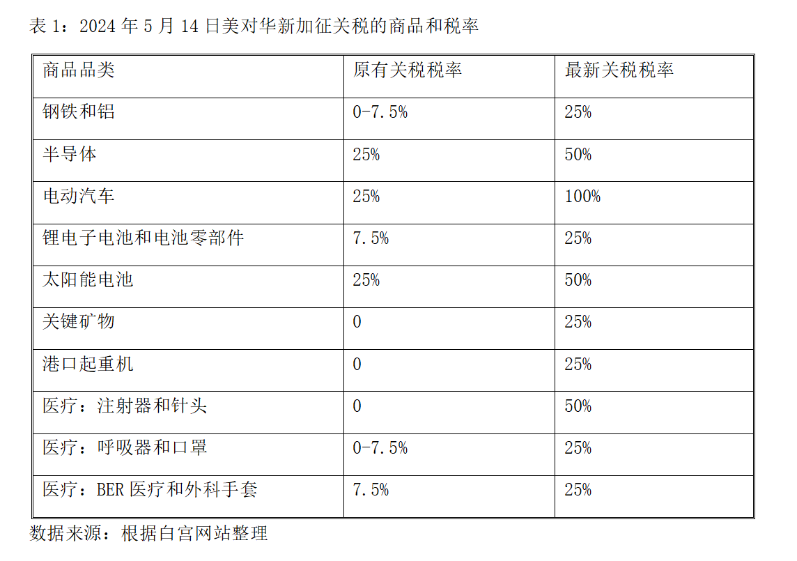 美國(guó)對(duì)華貿(mào)易戰(zhàn)升級(jí)，但中國(guó)已經(jīng)不是五年前的中國(guó)了