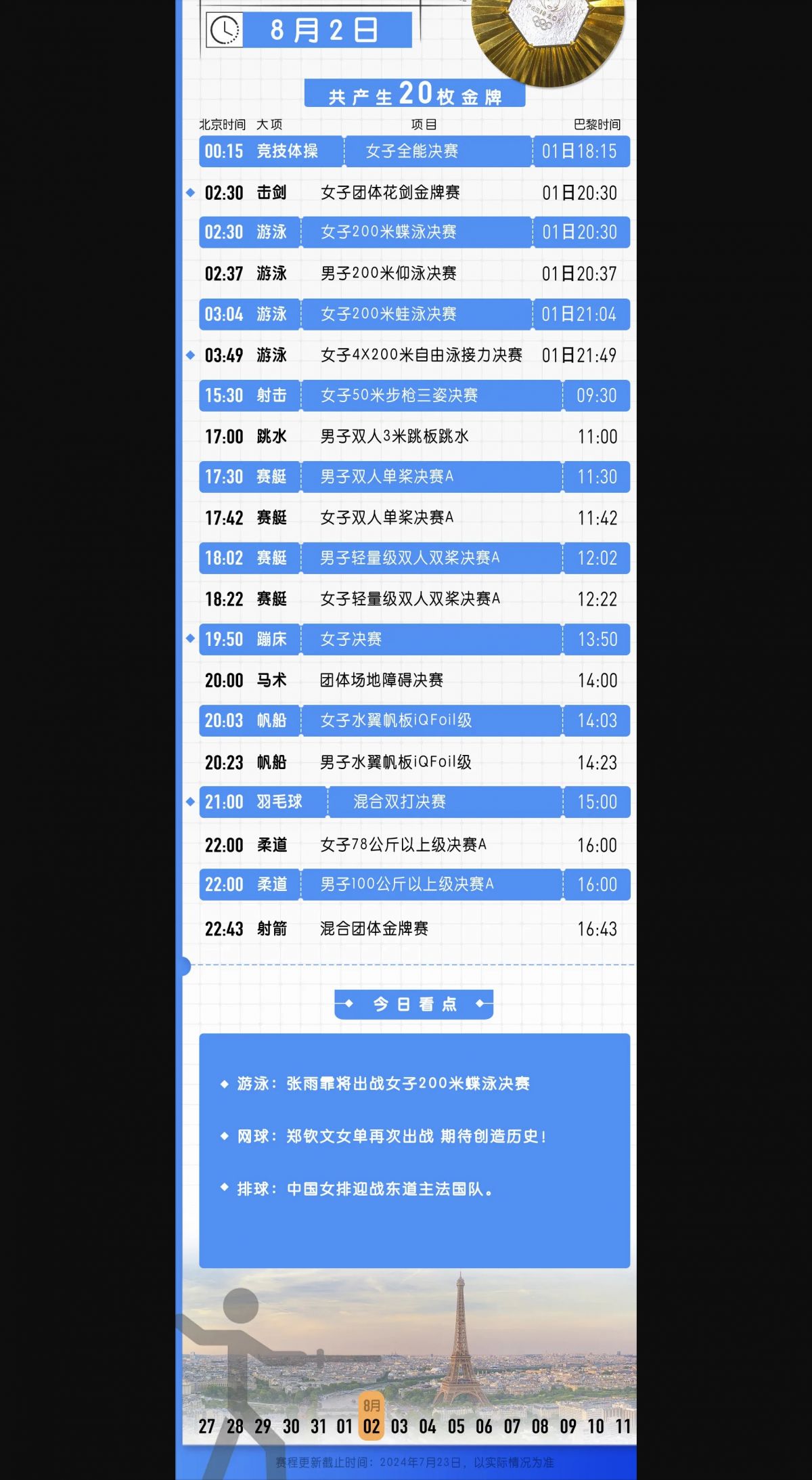 巴黎奧運(yùn)會(huì)賽事賽程直播時(shí)間表8月1日 今天中國隊(duì)奪金看點(diǎn)比賽時(shí)間